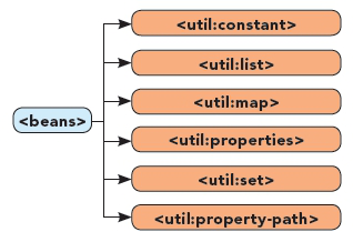 Util Namespace Diagram