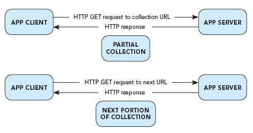 Send HTTP GET request